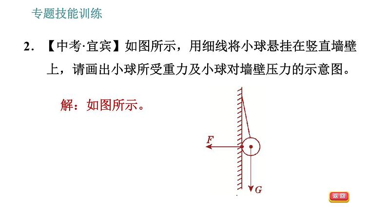 沪科版八年级上册物理习题课件 第6章 专题技能训练(九)  训练 力的示意图05