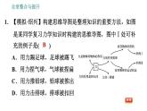 沪科版八年级上册物理习题课件 第6章 全章整合与提升
