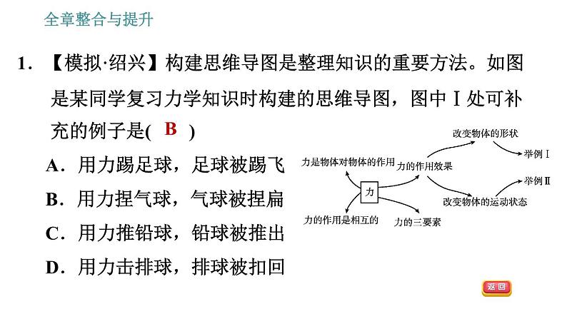 沪科版八年级上册物理习题课件 第6章 全章整合与提升05