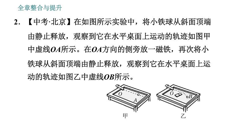 沪科版八年级上册物理习题课件 第6章 全章整合与提升06