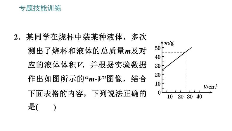 沪科版八年级上册物理习题课件 第5章 专题技能训练 (八) 训练2 密度有关的综合计算05