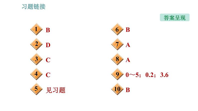 沪科版八年级上册物理习题课件 第6章 6.3 弹力与弹簧测力计03