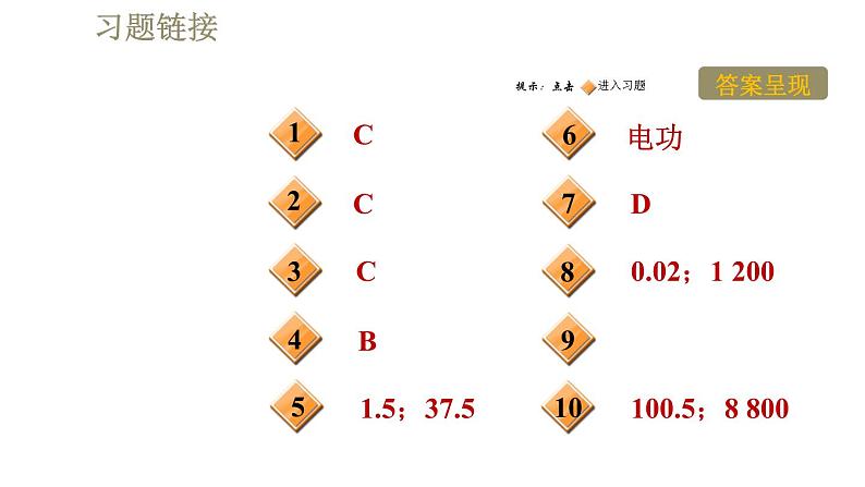 人教版九年级全一册物理习题课件 第18章 18.2.1认识电功率第2页