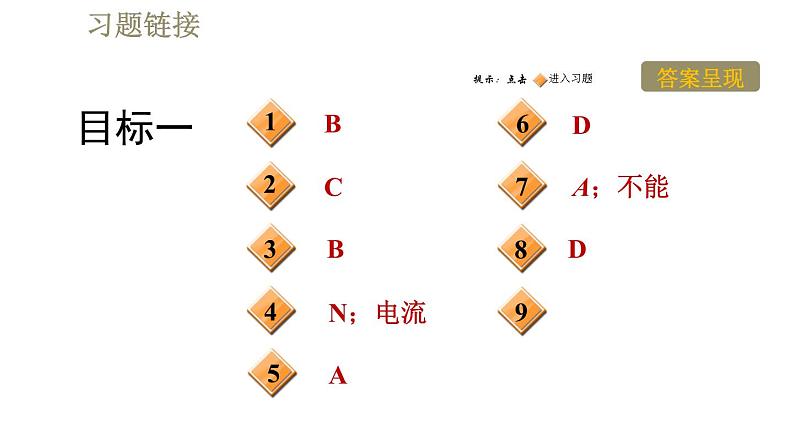 人教版九年级全一册物理习题课件 第20章 20.2电生磁第2页