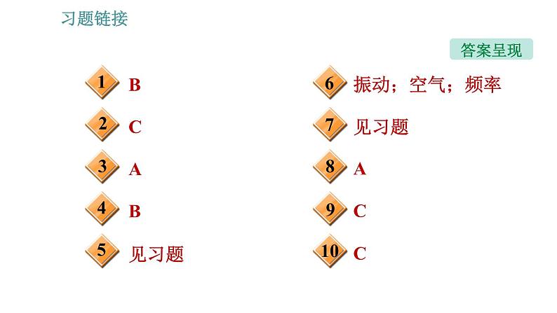 沪科版八年级上册物理习题课件 第3章 全章整合与提升02