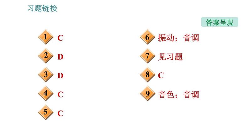 沪科版八年级上册物理习题课件 第3章 专题技能训练(三) 训练1 声音的特性02