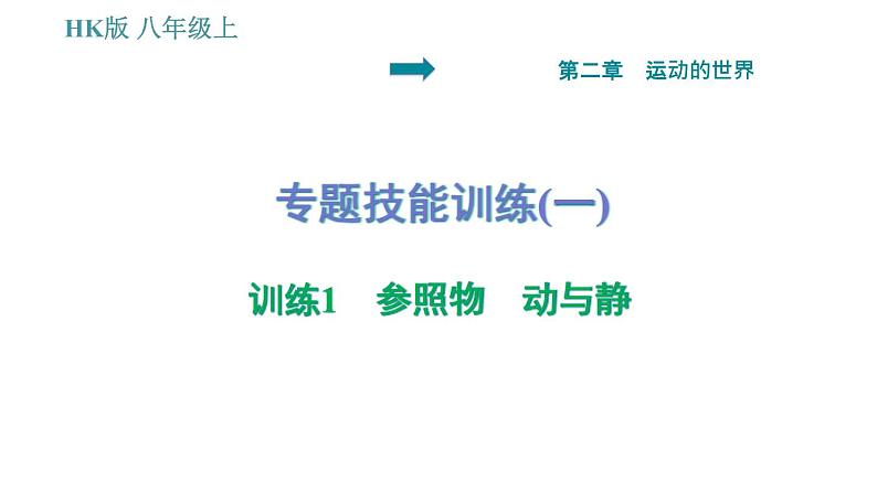 沪科版八年级上册物理习题课件 第2章 专题技能训练(一)训练1 参照物 动与静01