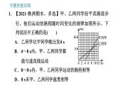 沪科版八年级上册物理习题课件 第2章 专题技能训练(二)训练1 运动图像