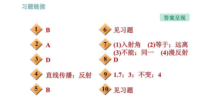 沪科版八年级上册物理习题课件 第4章 全章整合与提升02