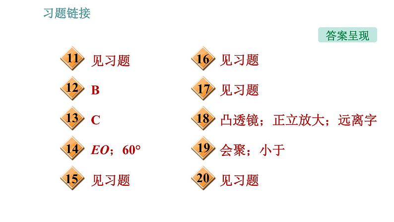 沪科版八年级上册物理习题课件 第4章 全章整合与提升03