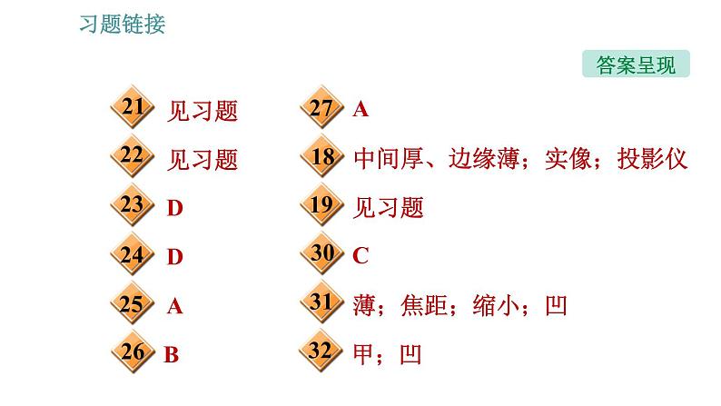 沪科版八年级上册物理习题课件 第4章 全章整合与提升04