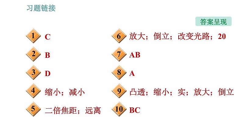 沪科版八年级上册物理习题课件 第4章 4.6.2 透镜的应用03