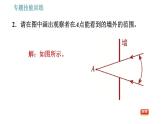 沪科版八年级上册物理习题课件 第4章 专题技能训练(六) 训练2 光学作图