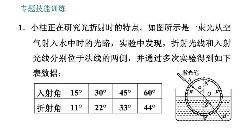 沪科版八年级上册物理习题课件 第4章 专题技能训练(五) 训练1 光的折射规律的探究03