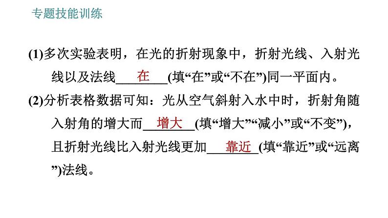 沪科版八年级上册物理习题课件 第4章 专题技能训练(五) 训练1 光的折射规律的探究04
