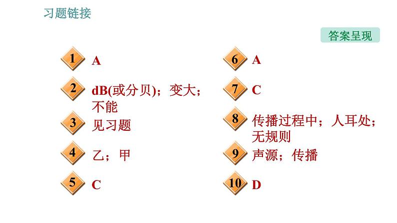 沪科版八年级上册物理习题课件 第3章 3.2.2 乐音与噪声03