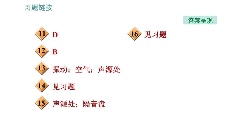 沪科版八年级上册物理习题课件 第3章 3.2.2 乐音与噪声04