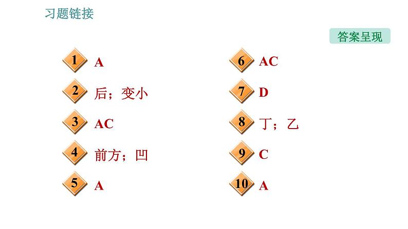 沪科版八年级上册物理习题课件 第4章 4.6.1 眼睛及视力矫正03