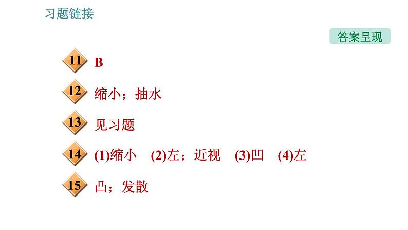 沪科版八年级上册物理习题课件 第4章 4.6.1 眼睛及视力矫正04