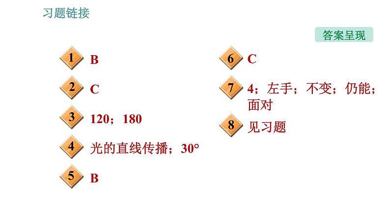 沪科版八年级上册物理习题课件 第4章 专题技能训练(四) 训练2 光的反射、平面镜成像规律的应用02