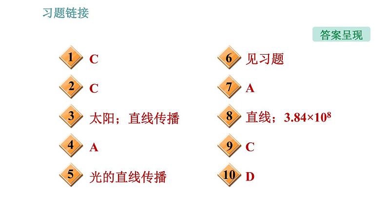 沪科版八年级上册物理习题课件 第4章 4.1.1 光的直线传播03