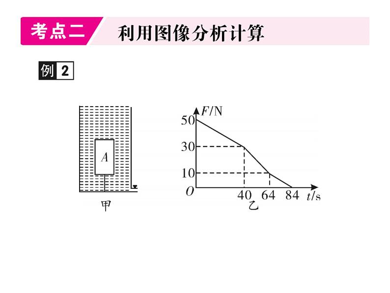 2020届中考物理二轮复习重点题型突破课件：专题五(共25张PPT)(1)04