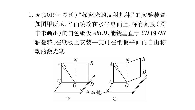 2020湖南物理中考新优化大二轮重难点题型突破（课件）：题型4 实验与探究题(共170张PPT)(1)03