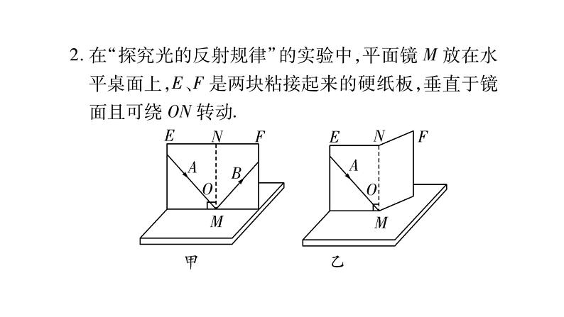 2020湖南物理中考新优化大二轮重难点题型突破（课件）：题型4 实验与探究题(共170张PPT)(1)06