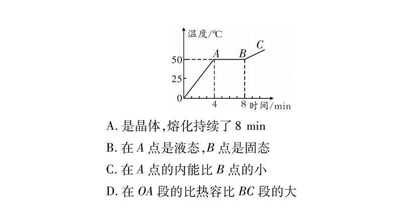 2020湖南物理中考新优化大二轮重难点题型突破（课件）：题型2 坐标图象题(共38张PPT)(1)03