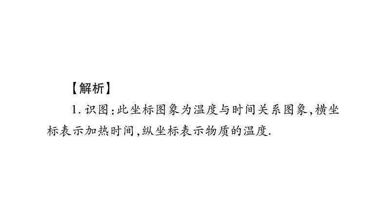 2020湖南物理中考新优化大二轮重难点题型突破（课件）：题型2 坐标图象题(共38张PPT)(1)04