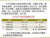 第二十章 能源與能量守恒定律 > 4 能源、環(huán)境與可持續(xù)發(fā)展課件ppt