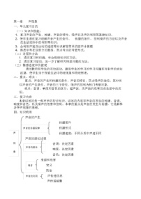 中考物理总复习课全册教案(1)