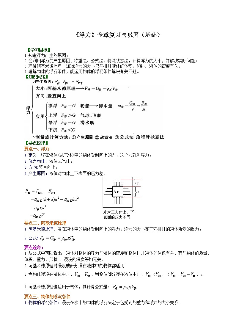 八年级下册人教版物理80【基础】《浮力》全章复习与巩固- 学案+习题01
