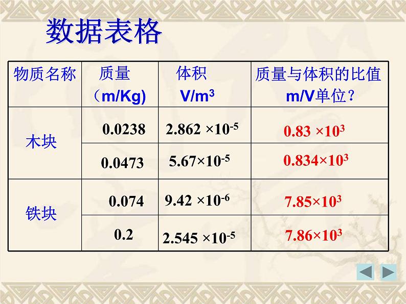 粤沪版 > 八年级上册物理：第五章 我们周围的物质 > 2 探究物质的密度课件ppt07