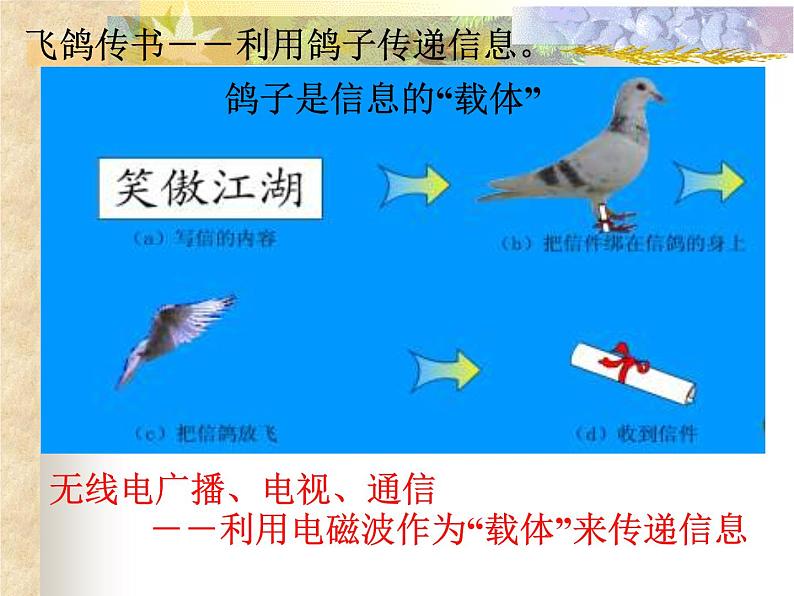 第十九章 电磁波与信息时代 > 2 广播电视与通信课件ppt04