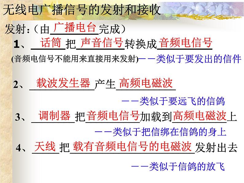 第十九章 电磁波与信息时代 > 2 广播电视与通信课件ppt06