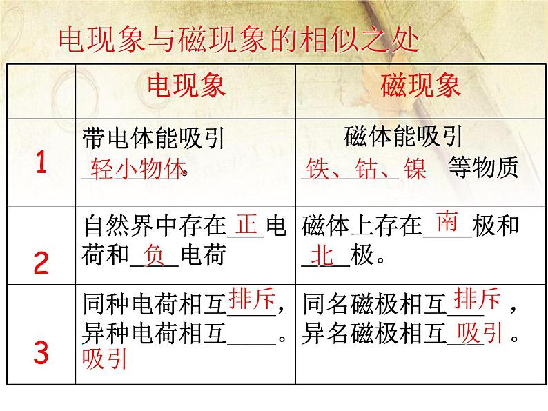 第十六章 电磁铁与自动控制 > 2 奥斯特的发现课件ppt03