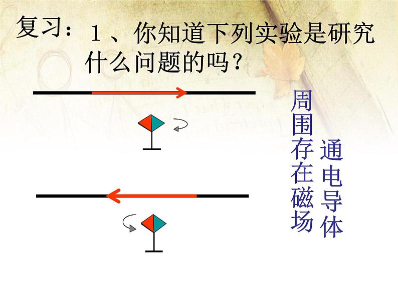 第十七章 电动机与发电机 > 1 关于电动机转动的猜想课件ppt02