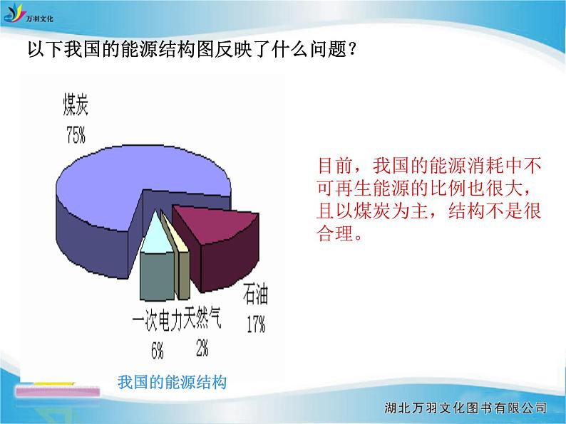 第二十章 能源与能量守恒定律 > 1 能源和能源危机课件ppt08