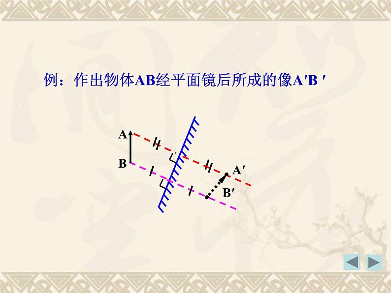 粤沪版 物理> 八年级上册  第三章 光和眼睛 > 3 探究平面镜成像特点课件ppt第7页