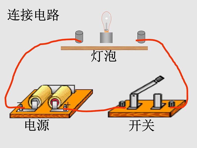 粤沪版物理 > 九年级上册 ： 第十三章 探究简单电路 > 13.2 电路的组成和连接方式PPT课件05