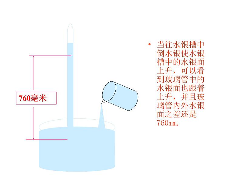 粤沪版物理 > 八年级下册  第八章 神奇的压强 > 3 大气压与人类生活PPT课件第8页