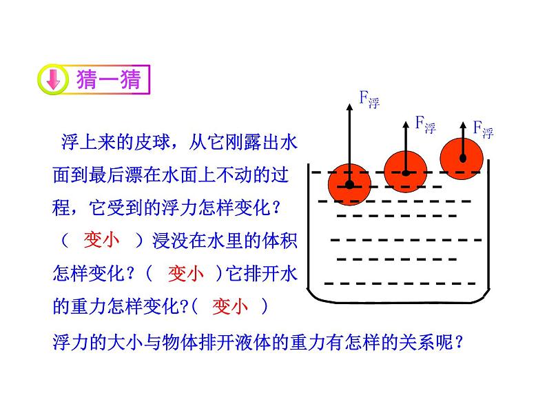 粤沪版物理 > 八年级下册 ： 第九章 浮力与升力 > 2 阿基米德原理ppt课件第4页