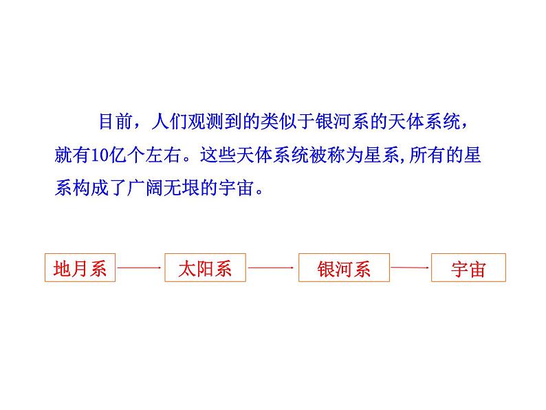 粤沪版物理 > 八年级下册 ： 第十章 从粒子到宇宙 > 5 宇宙深处ppt第5页