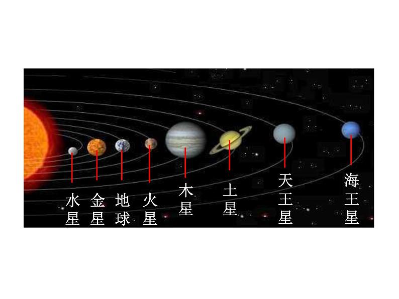 粤沪版物理 > 八年级下册 ： 第十章 从粒子到宇宙 > 5 宇宙深处ppt第6页