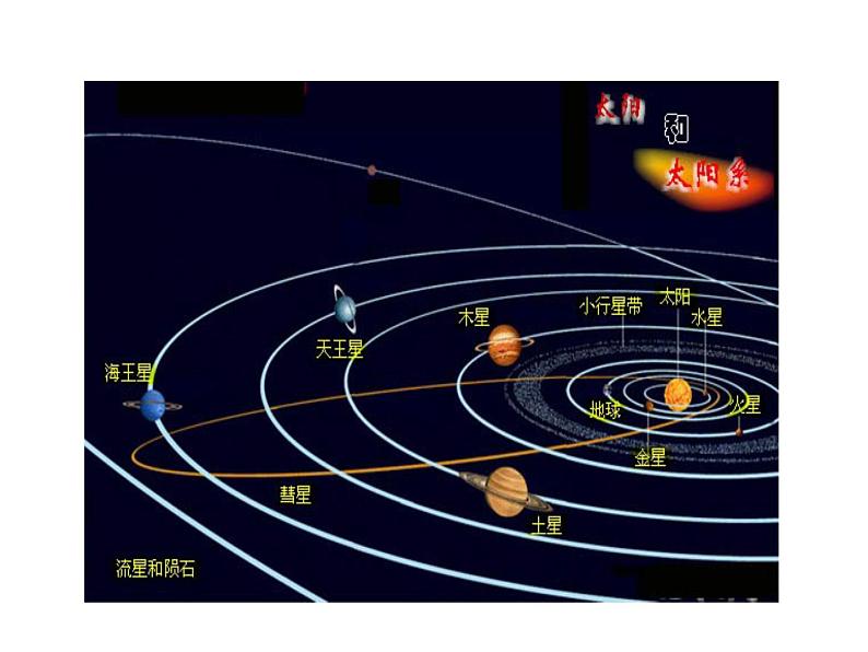 粤沪版物理 > 八年级下册 ： 第十章 从粒子到宇宙 > 5 宇宙深处ppt第7页