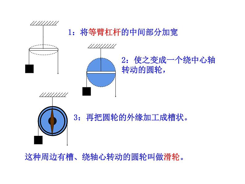 粤沪版 物理> 八年级下册 ： 第六章 力和机械 > 6 探究滑轮的作用ppt第5页