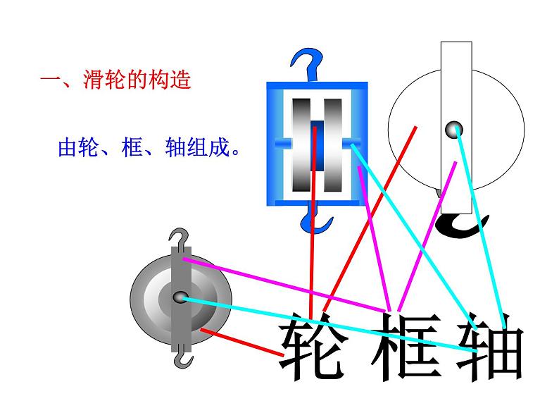 粤沪版 物理> 八年级下册 ： 第六章 力和机械 > 6 探究滑轮的作用ppt第6页