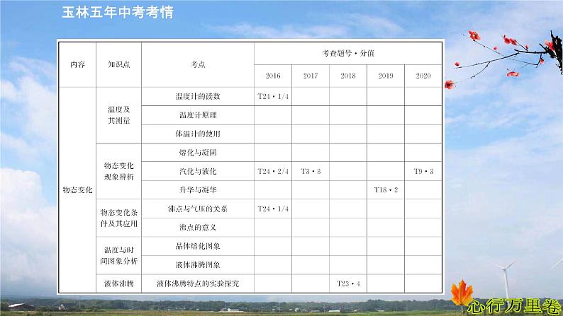 人教版物理初中中考物理物态变化练习题课件02