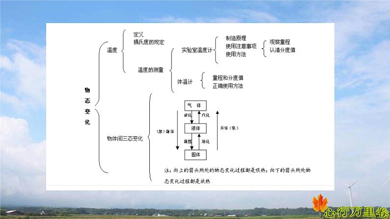 人教版物理初中中考物理物态变化练习题课件03